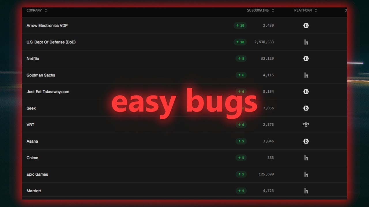How I find bug bounty programs