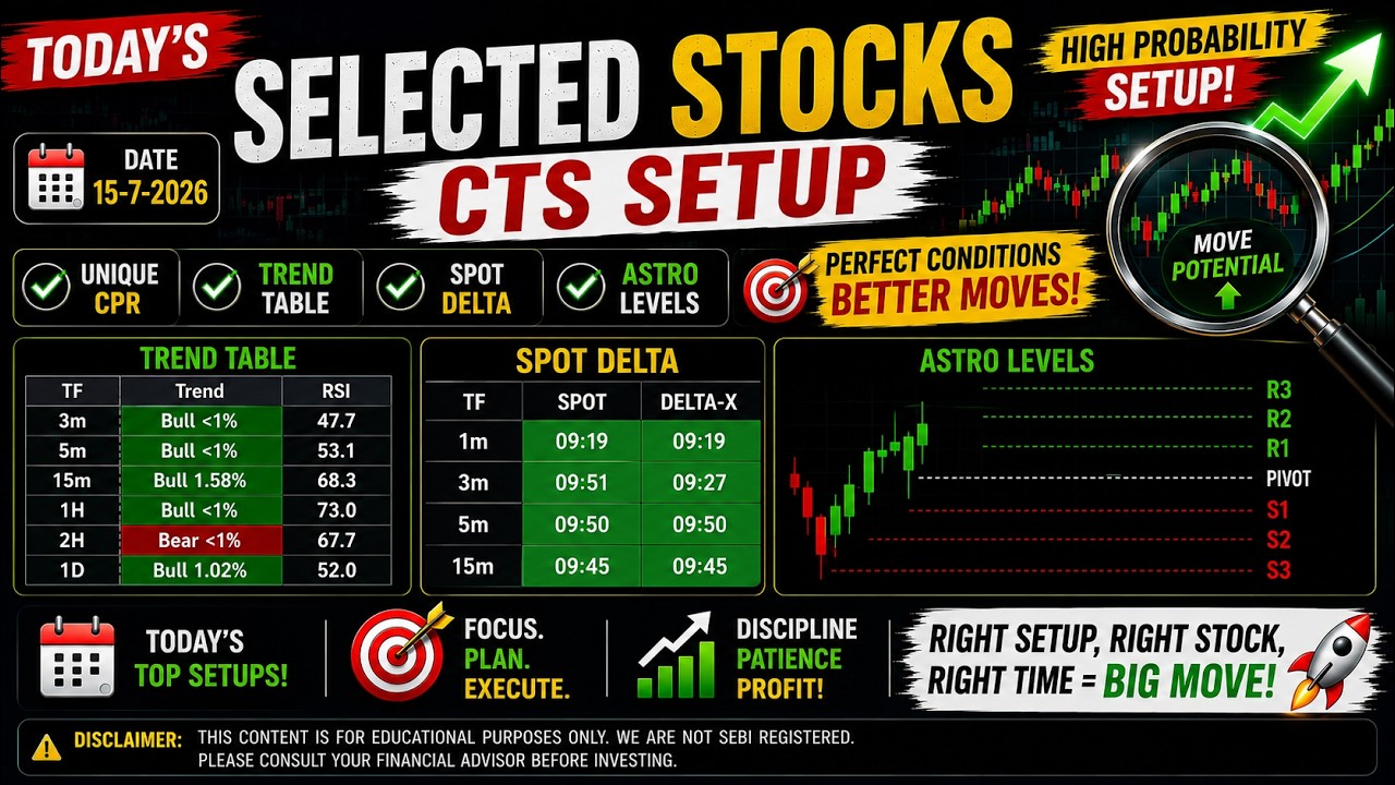 CTS Setup: Today's Best Stock Selection | High Probability Trades 📈#nse #bse