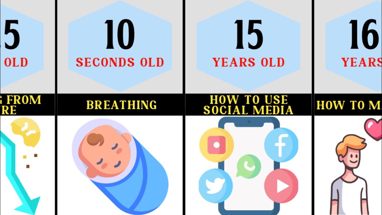 What You Should Learn At Each Age
