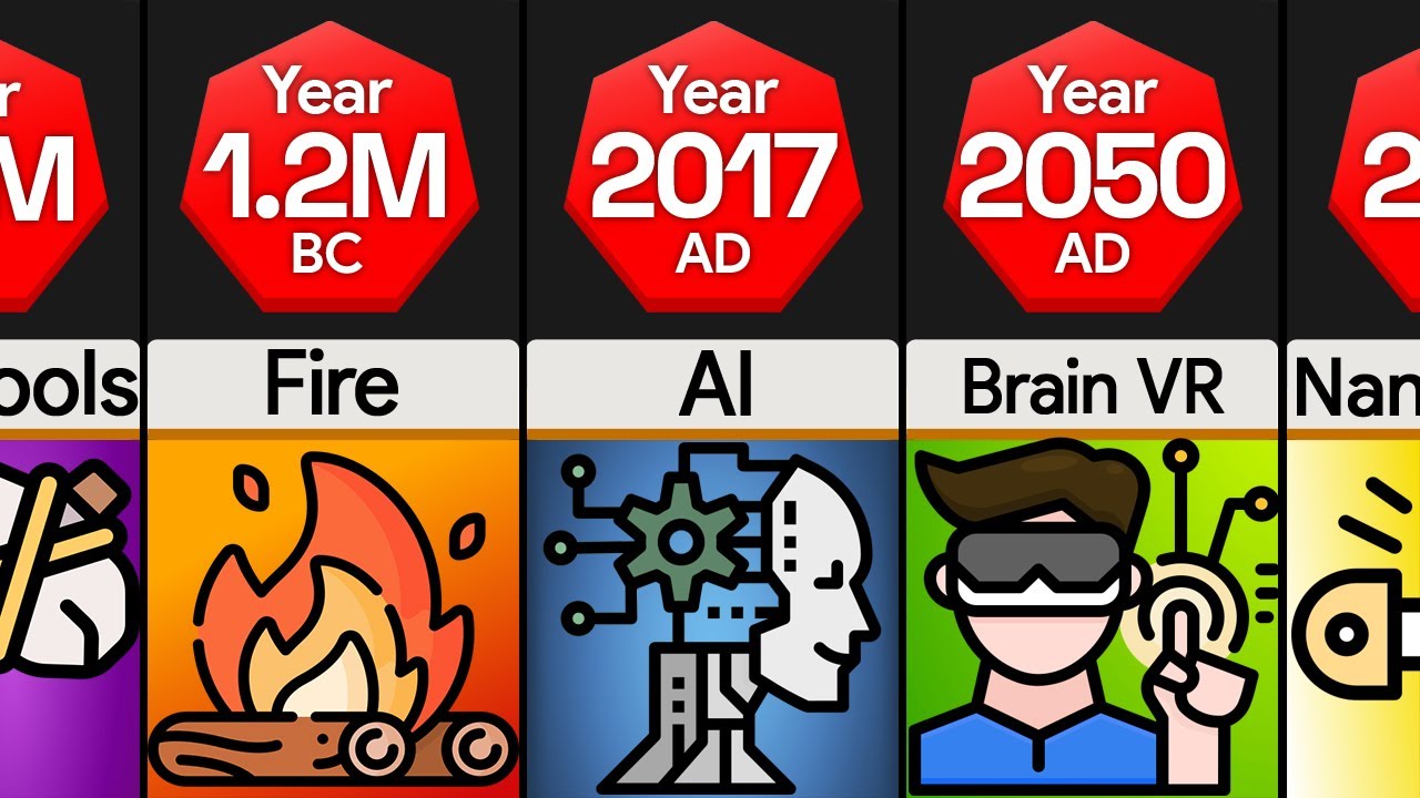 Timeline: Evolution of Technology
