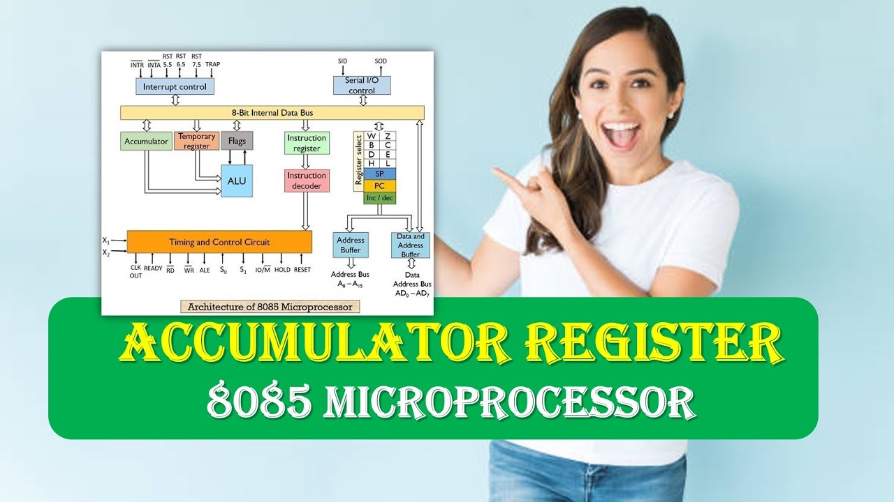 What is Accumulator Register in 8085 Microprocessor|Accumulator MCQ Question with Answer