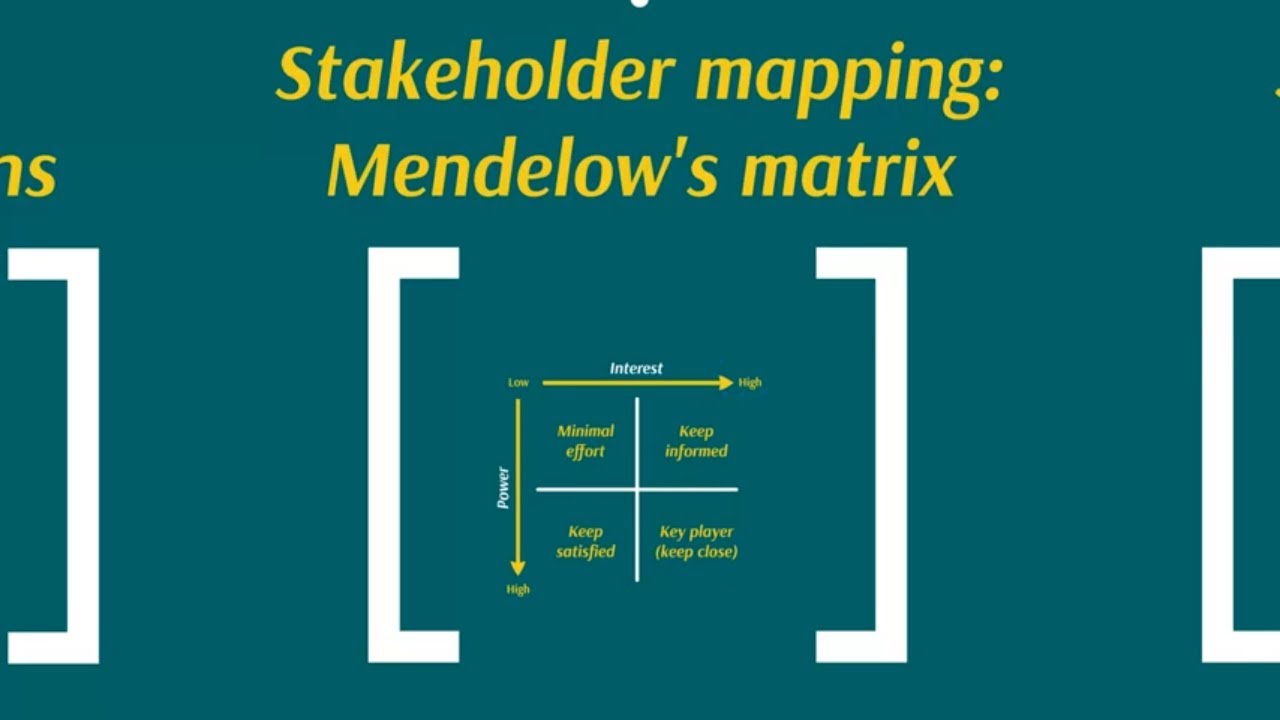 Key CIMA E1, E2 and E3 Theory: Mendelow's Matrix