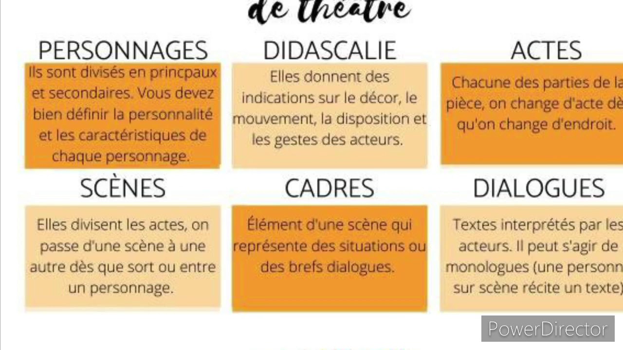 📖Comment écrire une pièce de théâtre facilement ? 📝