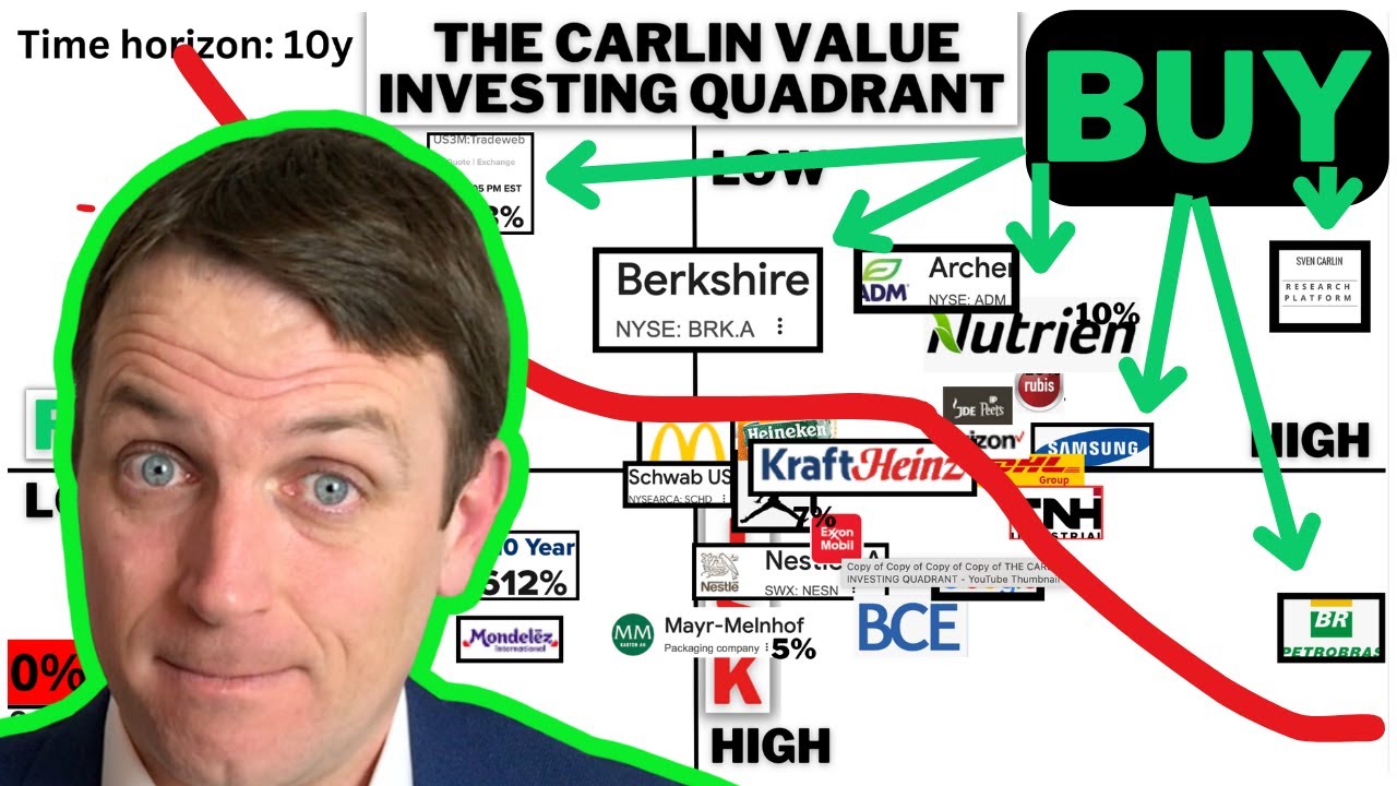 9 Stocks To Buy February 25 Value Quadrant Update