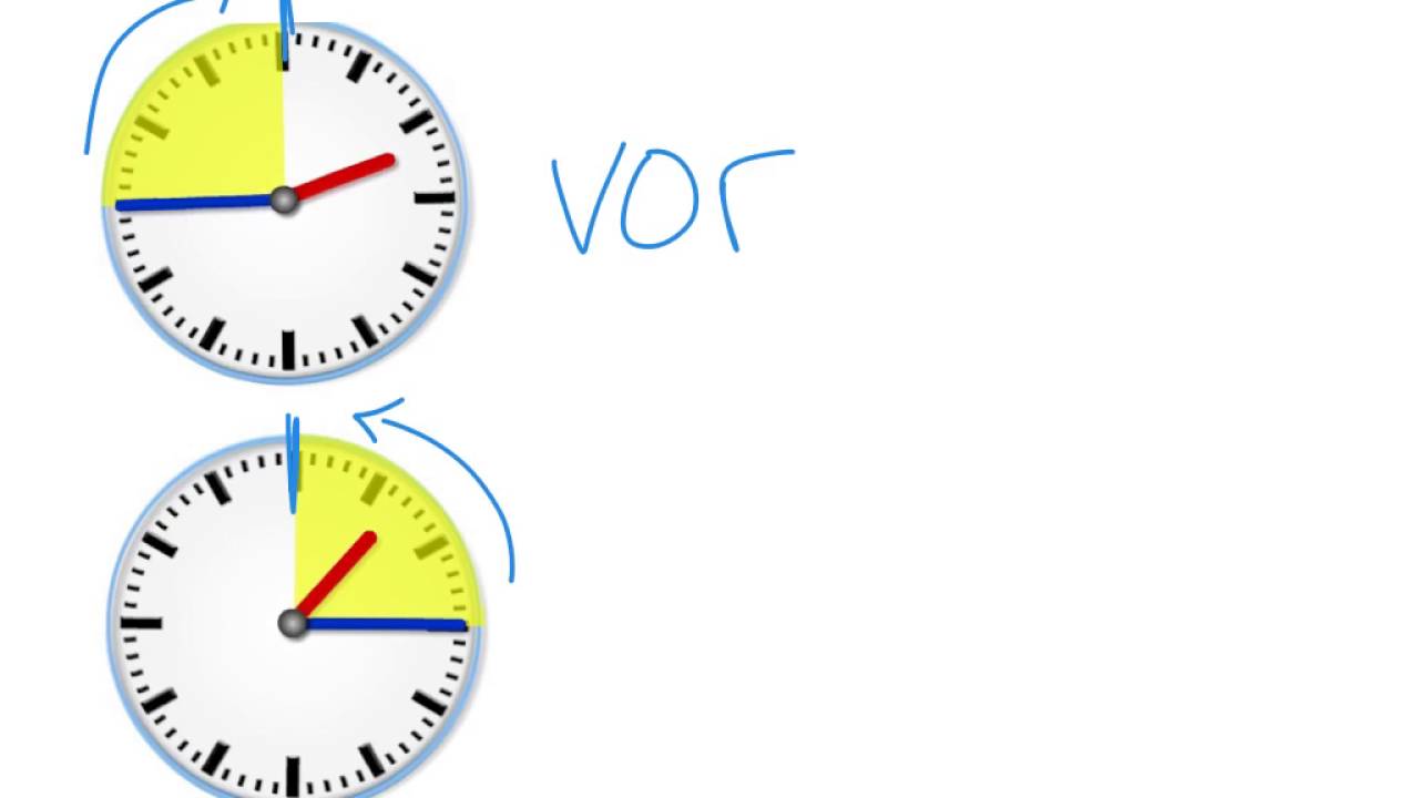 Uhrzeiten (How to tell time in German)