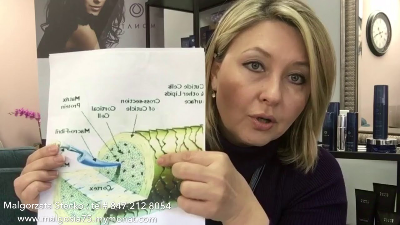 Produkty Monat nie działają ! Obejrzyj i dowiedz się więcej !