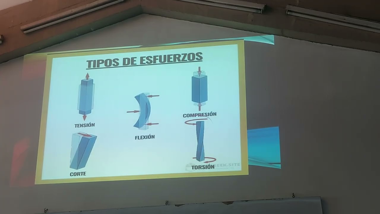 Sistemas Estructurales 1 - Clase 1 (2-2)