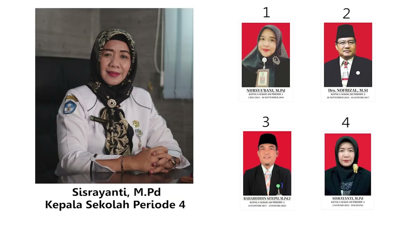 Profil SMK Negeri 7 Batam inovatif dan Berbudaya