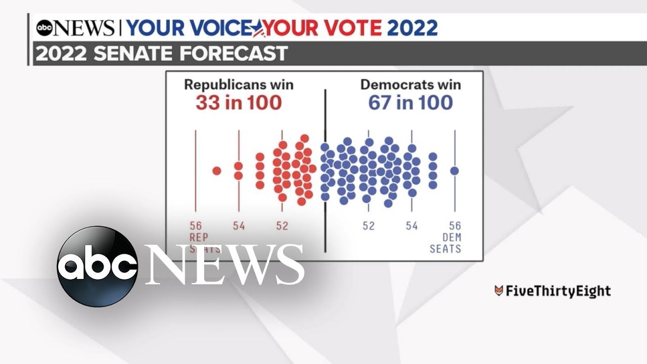 Midterms preview: Control of Congress is on the ballot this November