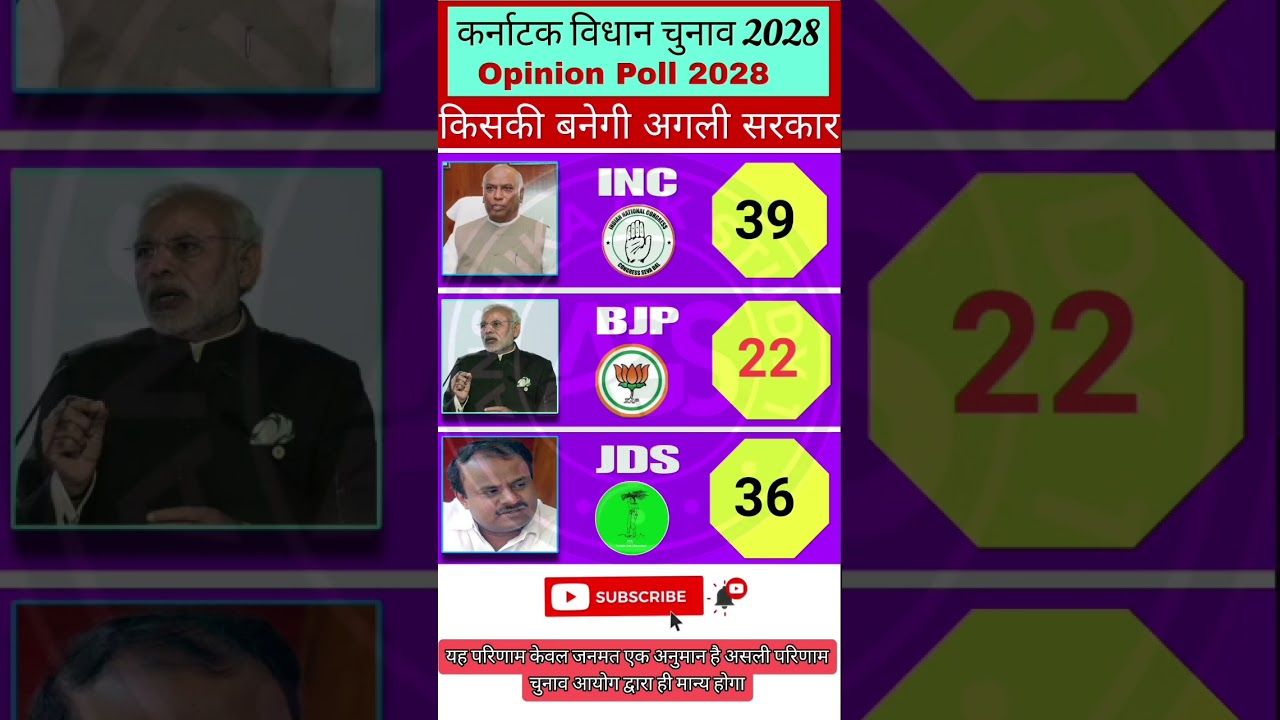 🔥💥Karnataka Assembly Elections 2028 |Karnataka Opinion Poll | Who will form the next government?🗳️