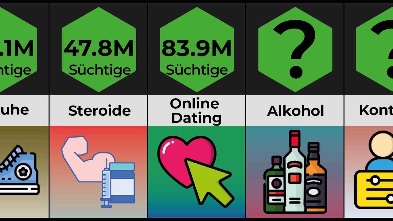 Vergleich: Sucht