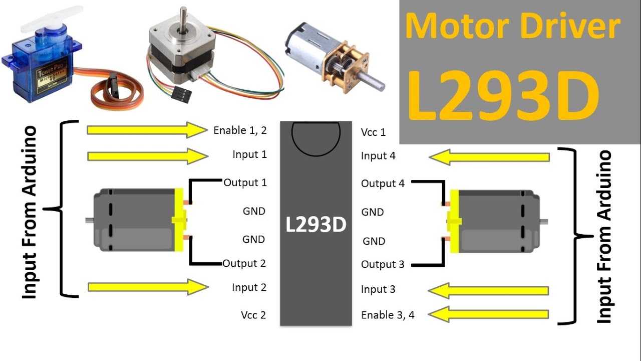 DC Motor & IC L293D Motor driver Basic electronics