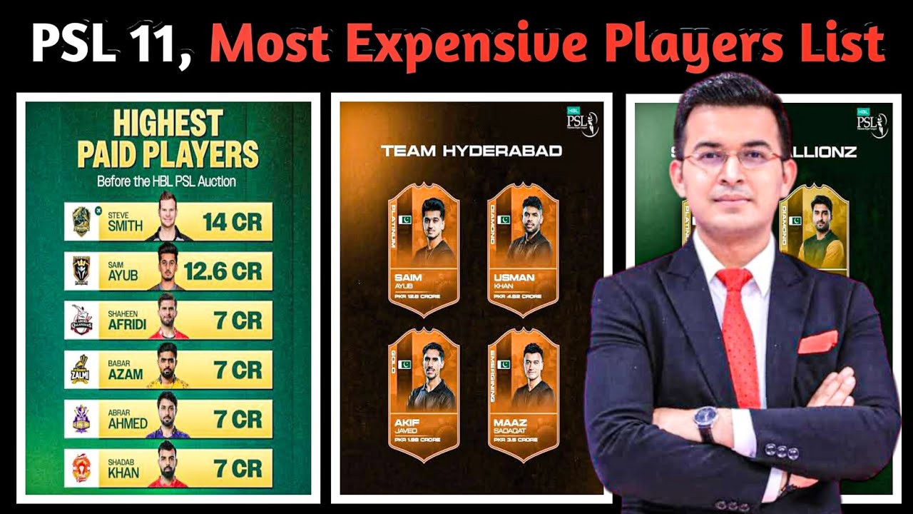 PSL 11, 2026 Most Expensive Players List ?
