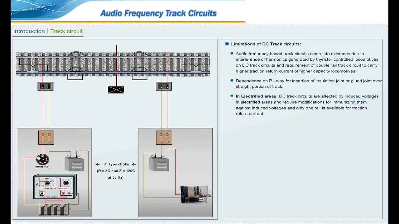 Railway Signalling and Control System Training Course(Audio Frequency Track Circuits)