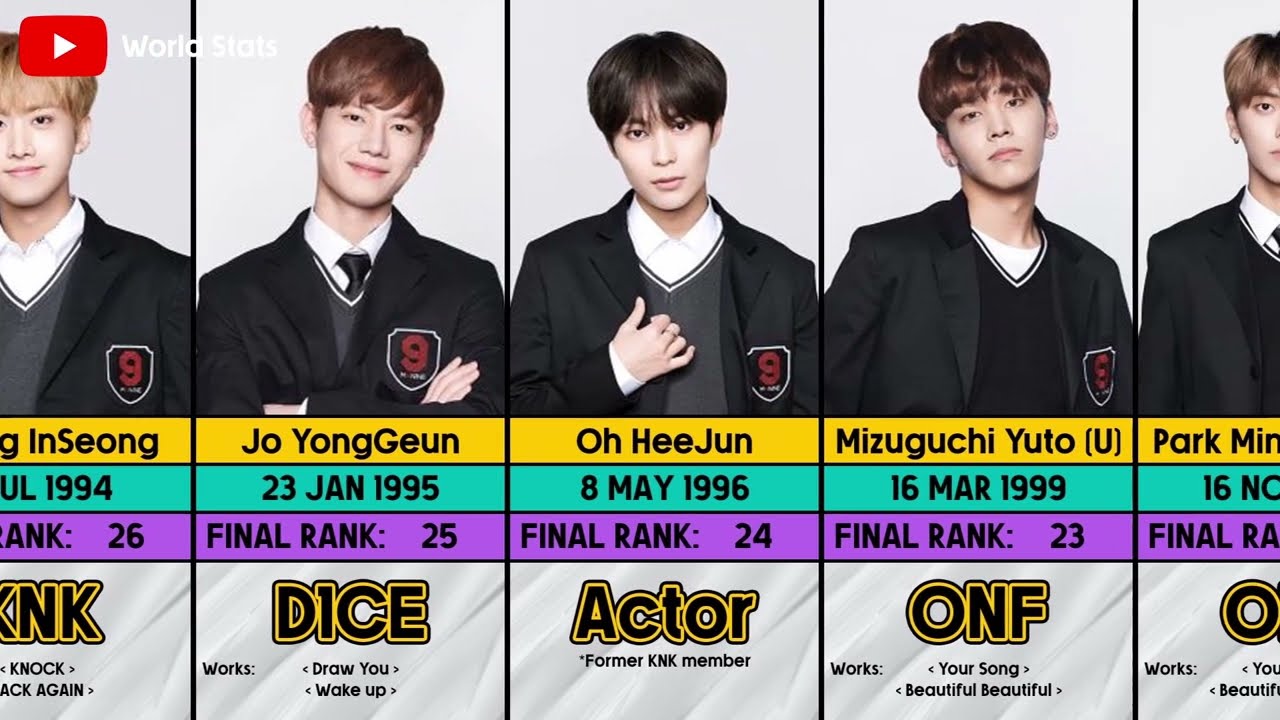 MIXNINE (Male): Where Are They Now? | World Stats