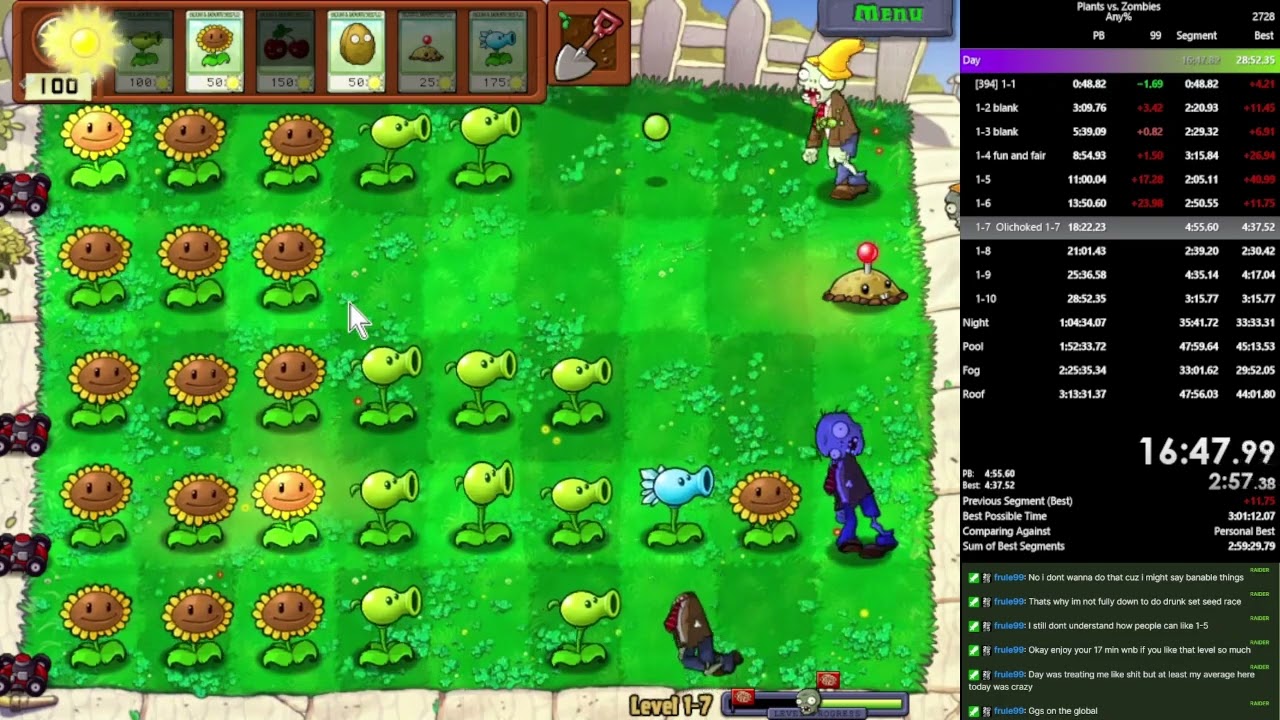 0lichokedoneseven 4:33.44 Global Gold