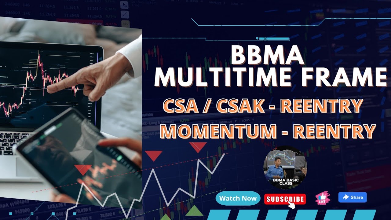 Rahasia BBMA Multi-time frame (MTF)