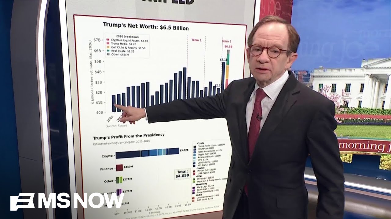 Steve Rattner: Trump triples net worth to $6.5B with help of crypto
