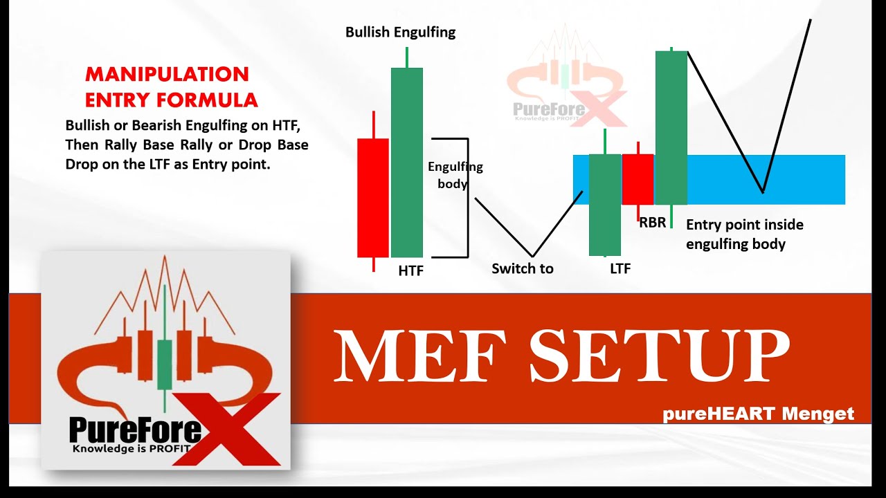 MEF setup for quick profits.