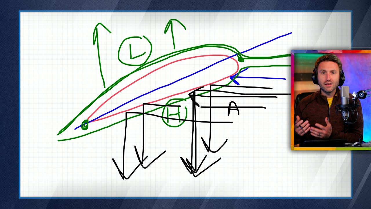 What makes an airplane fly? (Bernoulli vs. Newton)