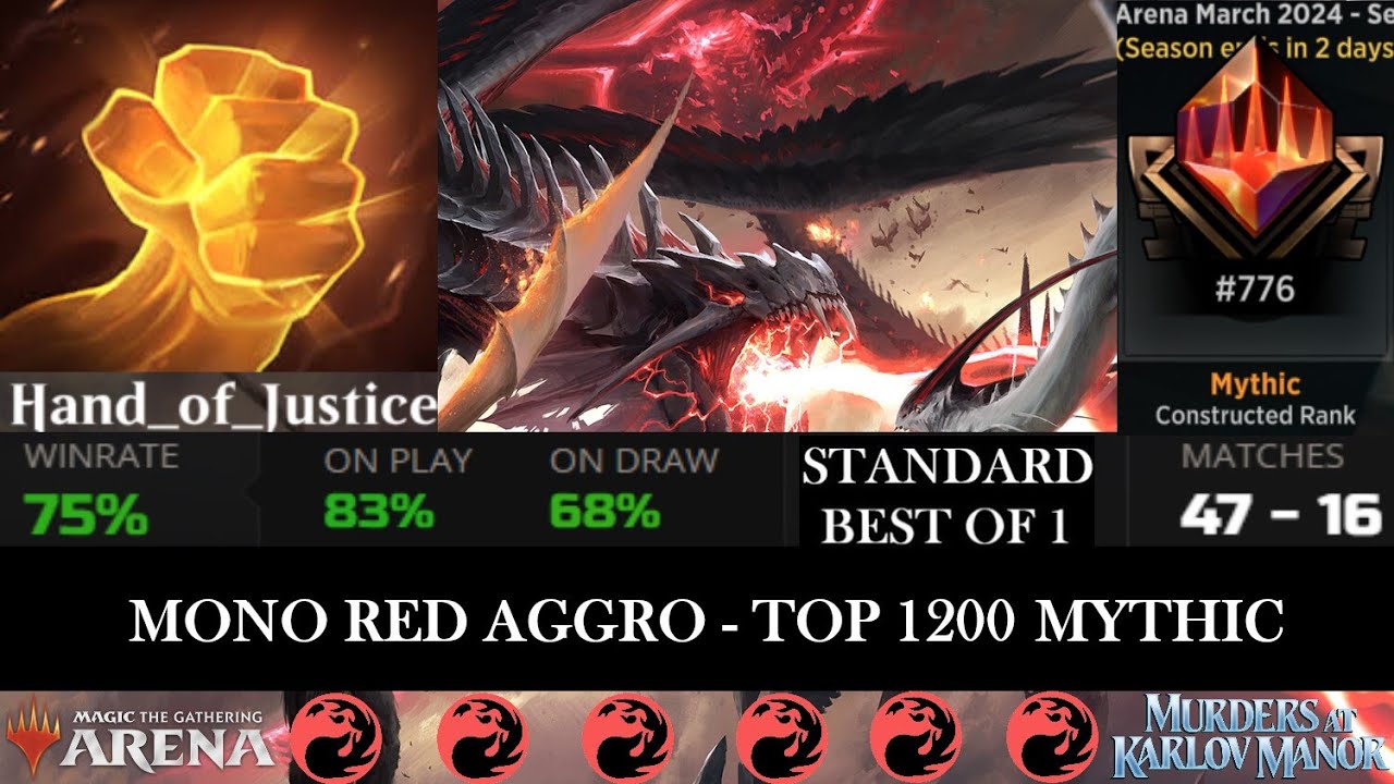 MONO RED AGGRO🔥75% WIN RATE 47-16🔥#776 MYTHIC STANDARD BO1 RANKED MTG ARENA MURDERS AT KARLOV MANOR
