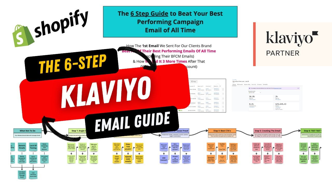 The 6-Step Guide to Creating High Converting Klaviyo Campaign Emails