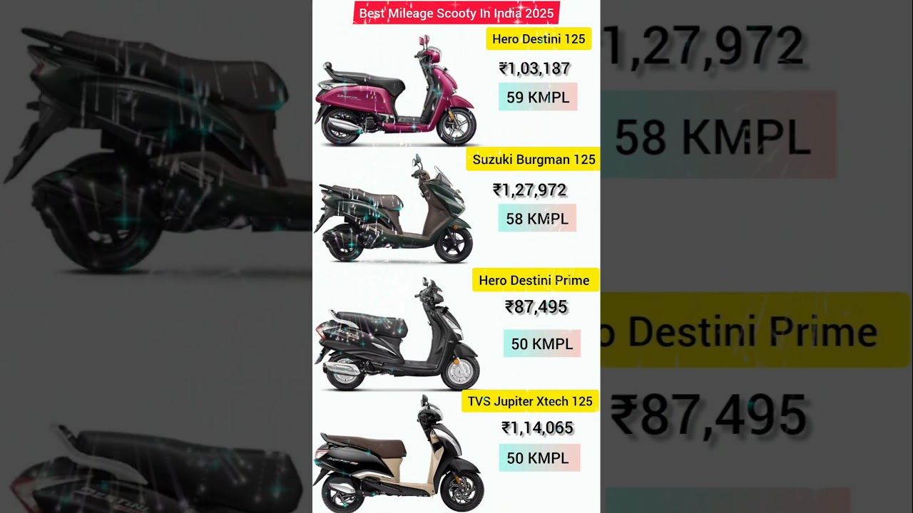 Best Mileage 125cc Scooty in India 2025 🔥 | Top 5 Fuel Efficient Scooters | #125ccScooty