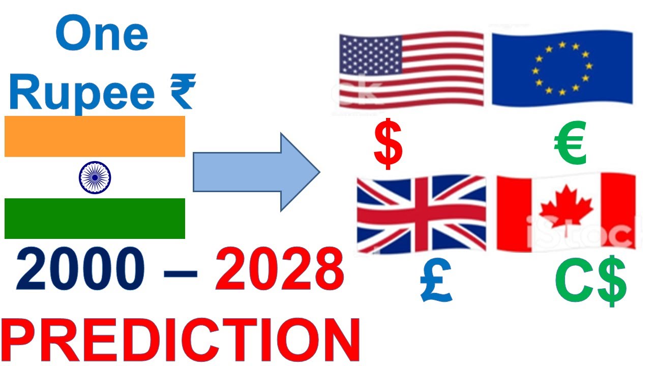 indian rupee vs  dollar euro uk pound |  USD INR POUND canadian dollar | dollar PREDICTION 2000-28