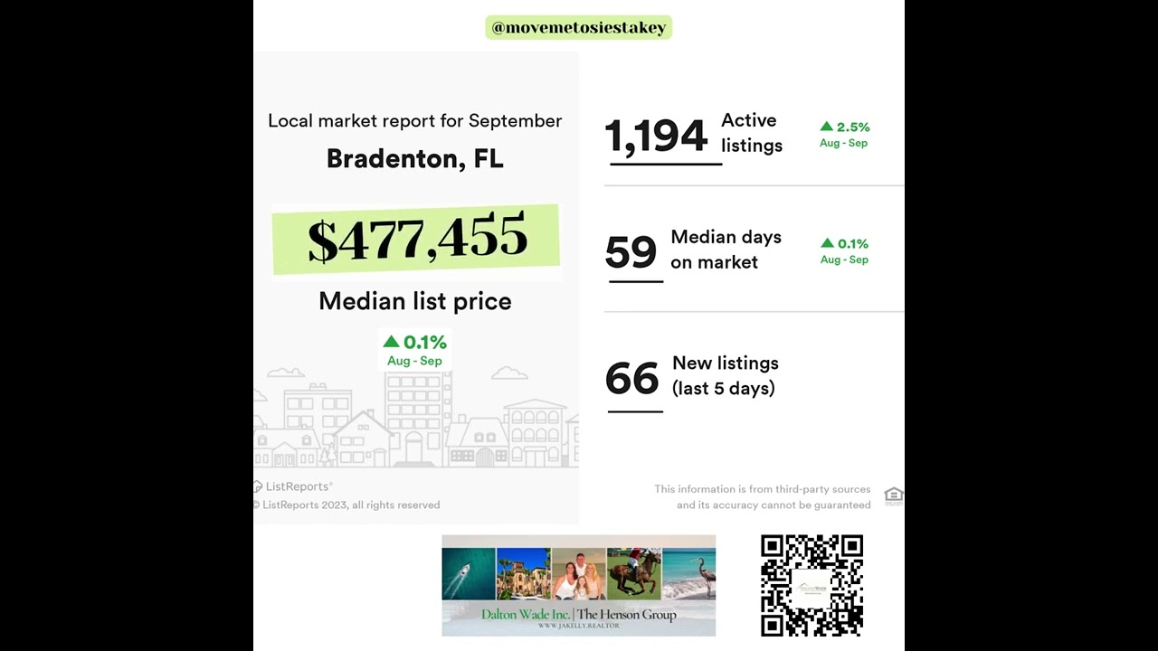 Bradenton Local Market Update