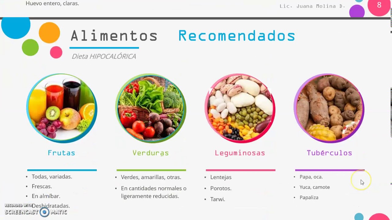 Dieta Hipercalórica