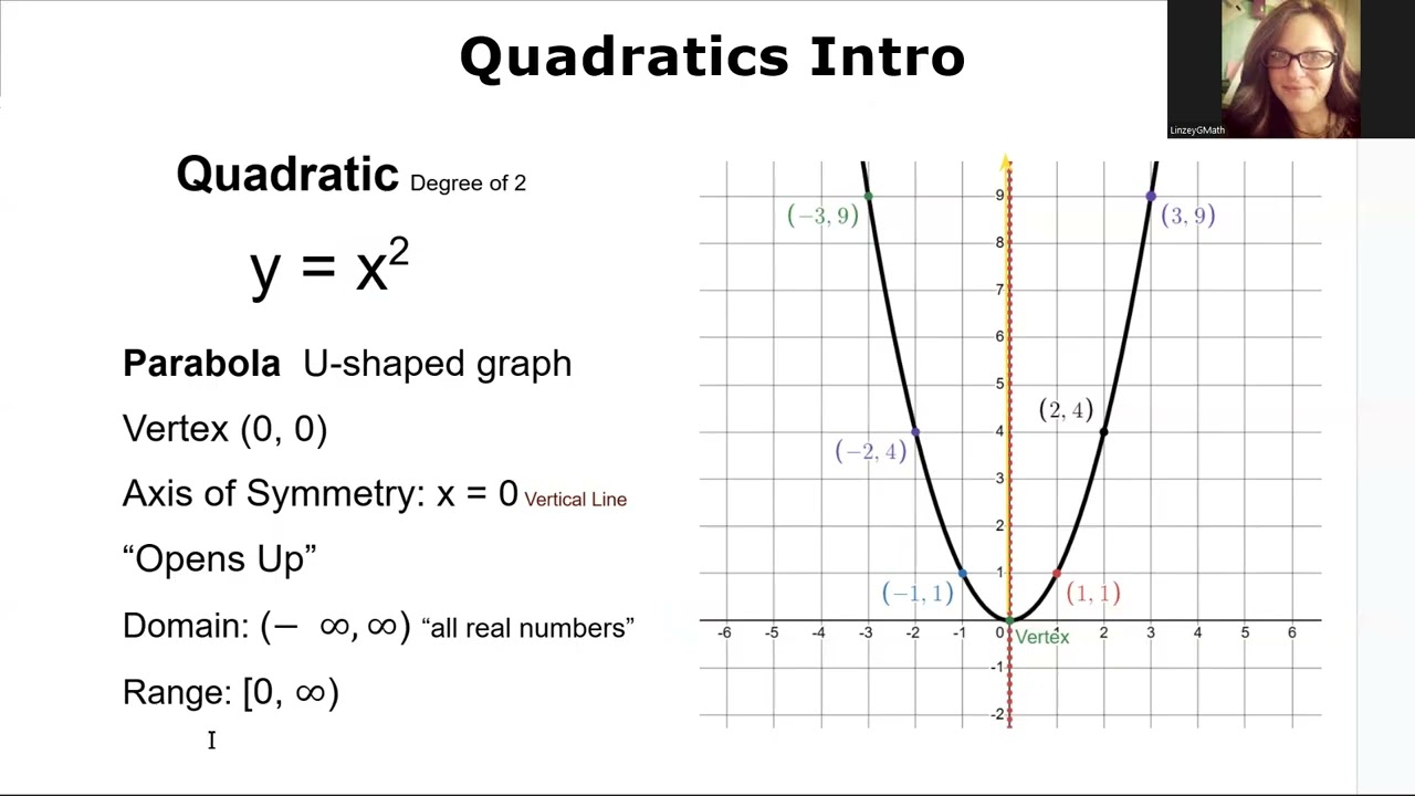 Quadratics Intro: Key Features of Parabolas
