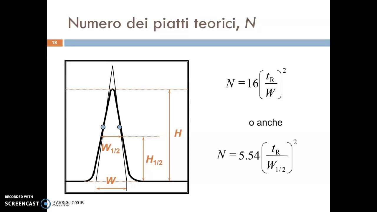 HPLC_1