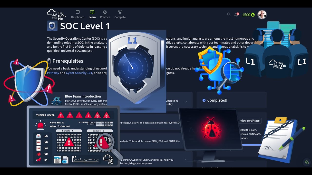 Обзор TryHackMe SOC Level 1 - Холодный старт - 2026