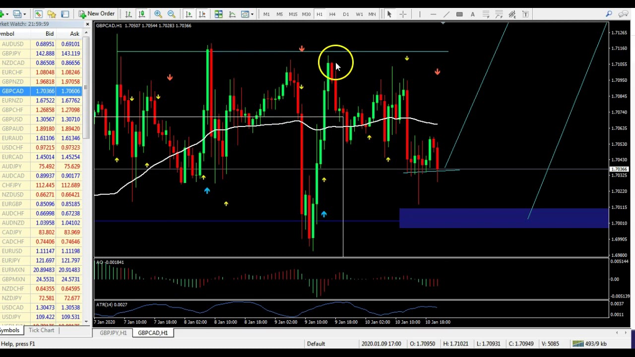 Super EZ Forex Triple arrow Espa&ntilde;ol