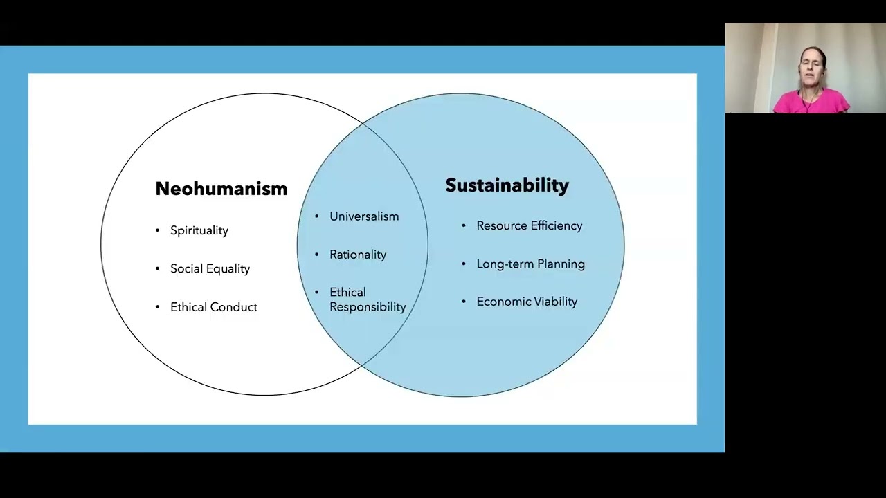 Neohumanism in Action: Fostering Compassion, Sustainability & Global Unity for a Harmonious Future