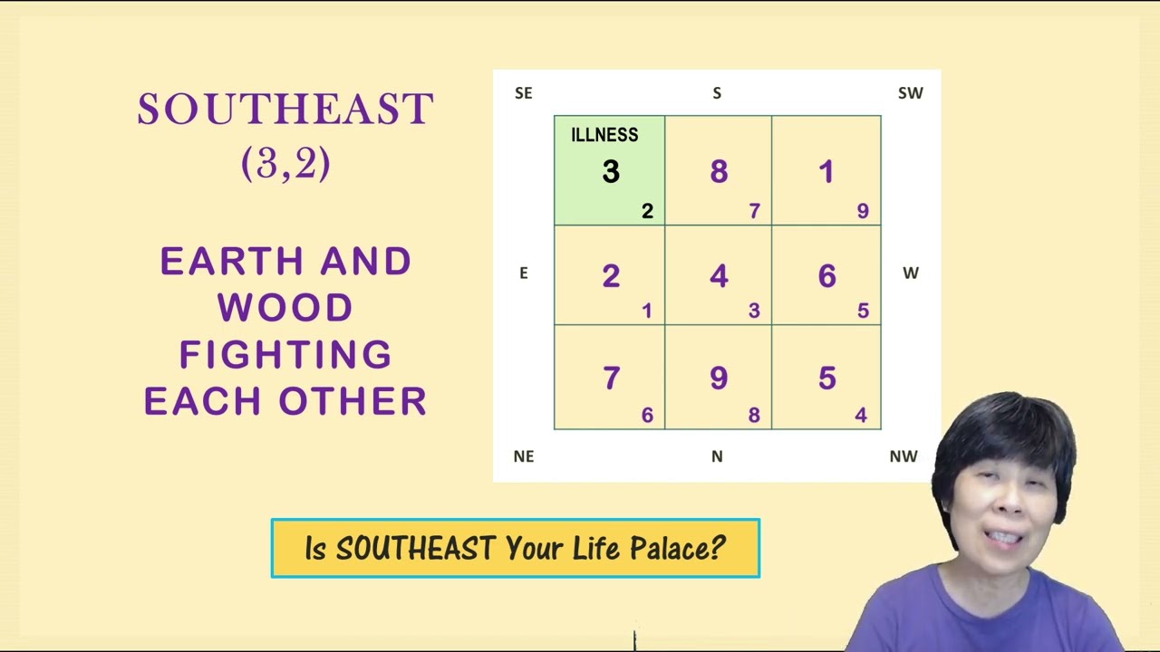SOUTHEAST SECTOR | XUN GUA | JULY 2023 FENG SHUI FORECAST | IS THIS YOUR LIFE PALACE?