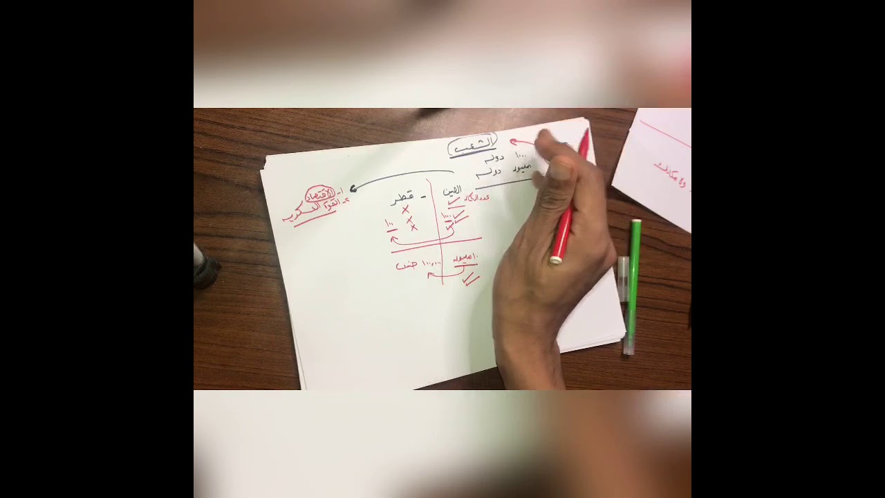 اركان الدوله ج1  ماده النظم سياسيه وقانون دستوري