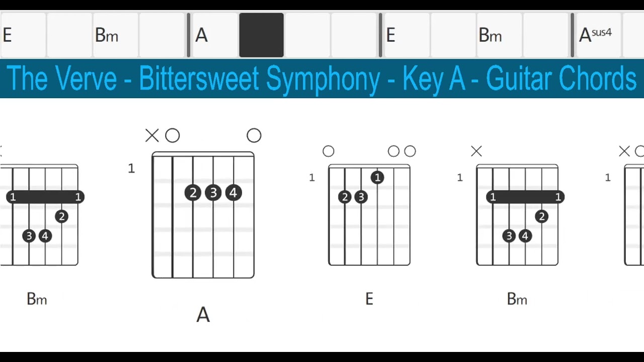 The Verve - Bittersweet Symphony - Key A - Guitar Chords