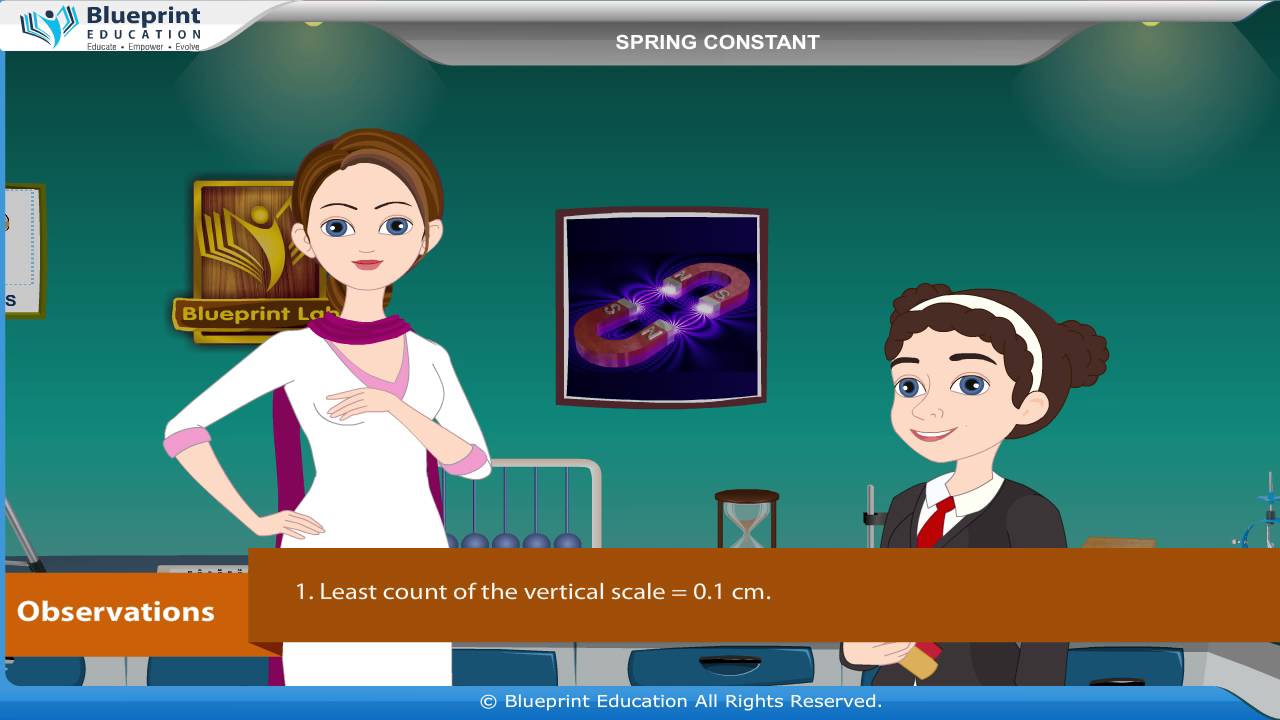 Spring Constant