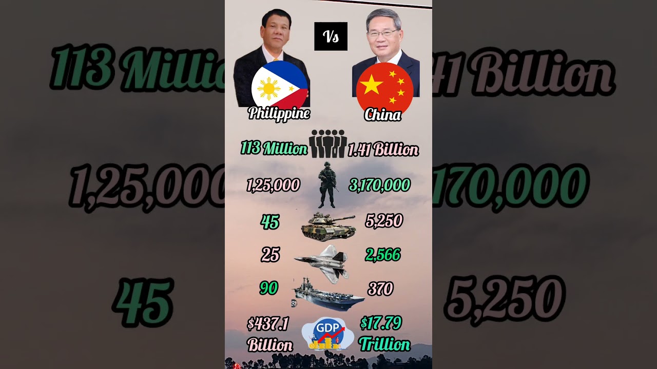 Philippines vs china comparison about military. Who is more powerful?