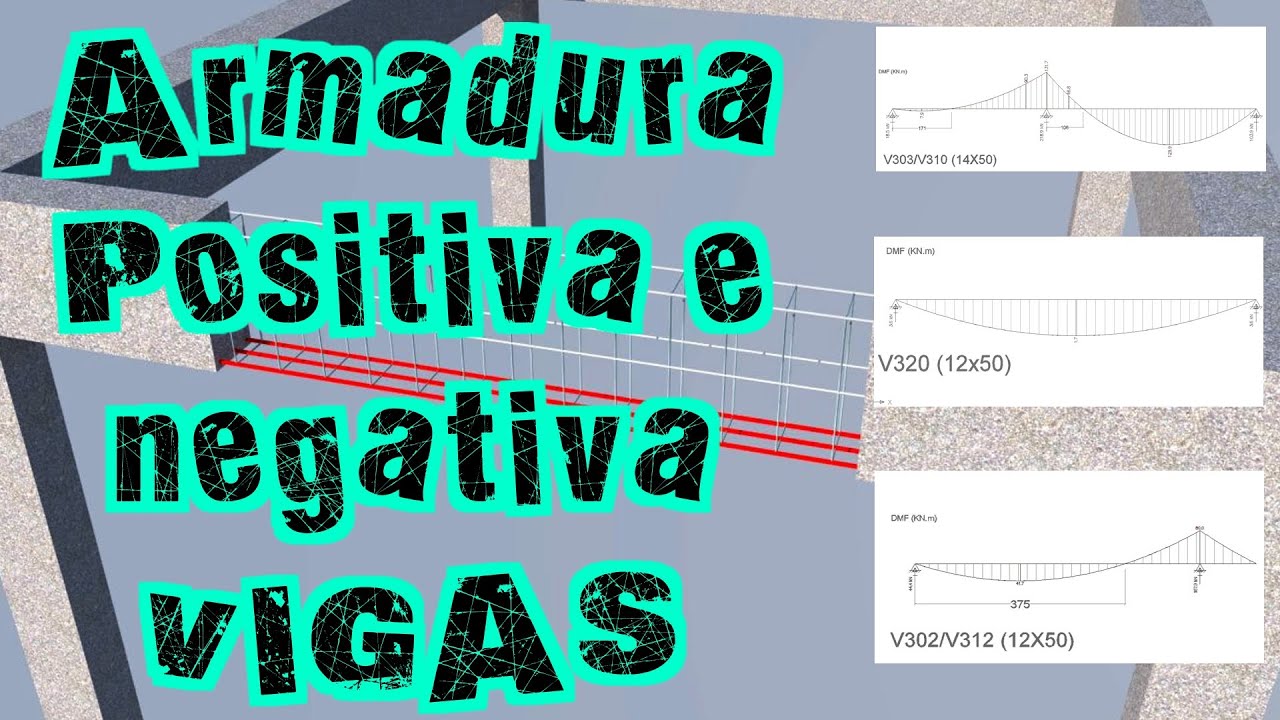 Armadura Positiva e Negativa - VIGAS!