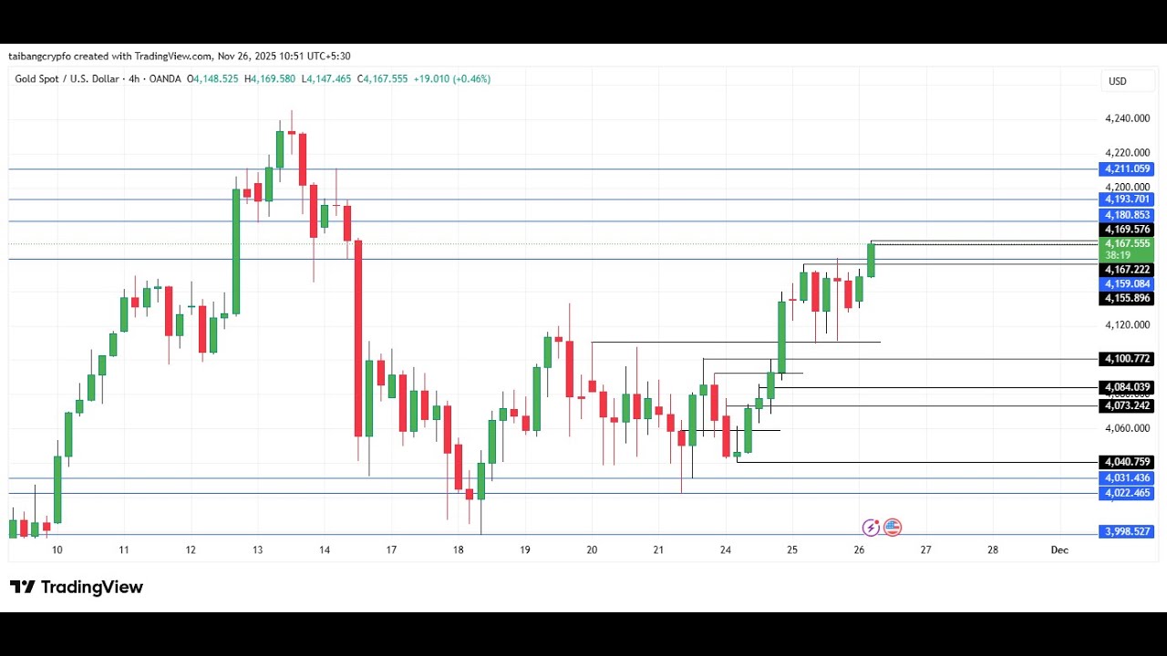 GOLD & BTC TRADE ||12 Dec 2025 || Live Crypto Trading ||Lets Learn Trading #Bitcoin