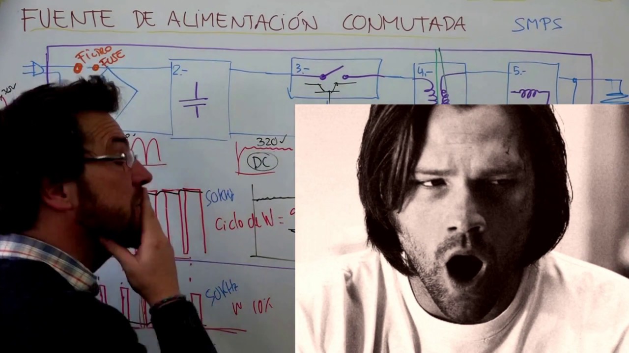 Fuente de alimentación CONMUTADA, mapa.
