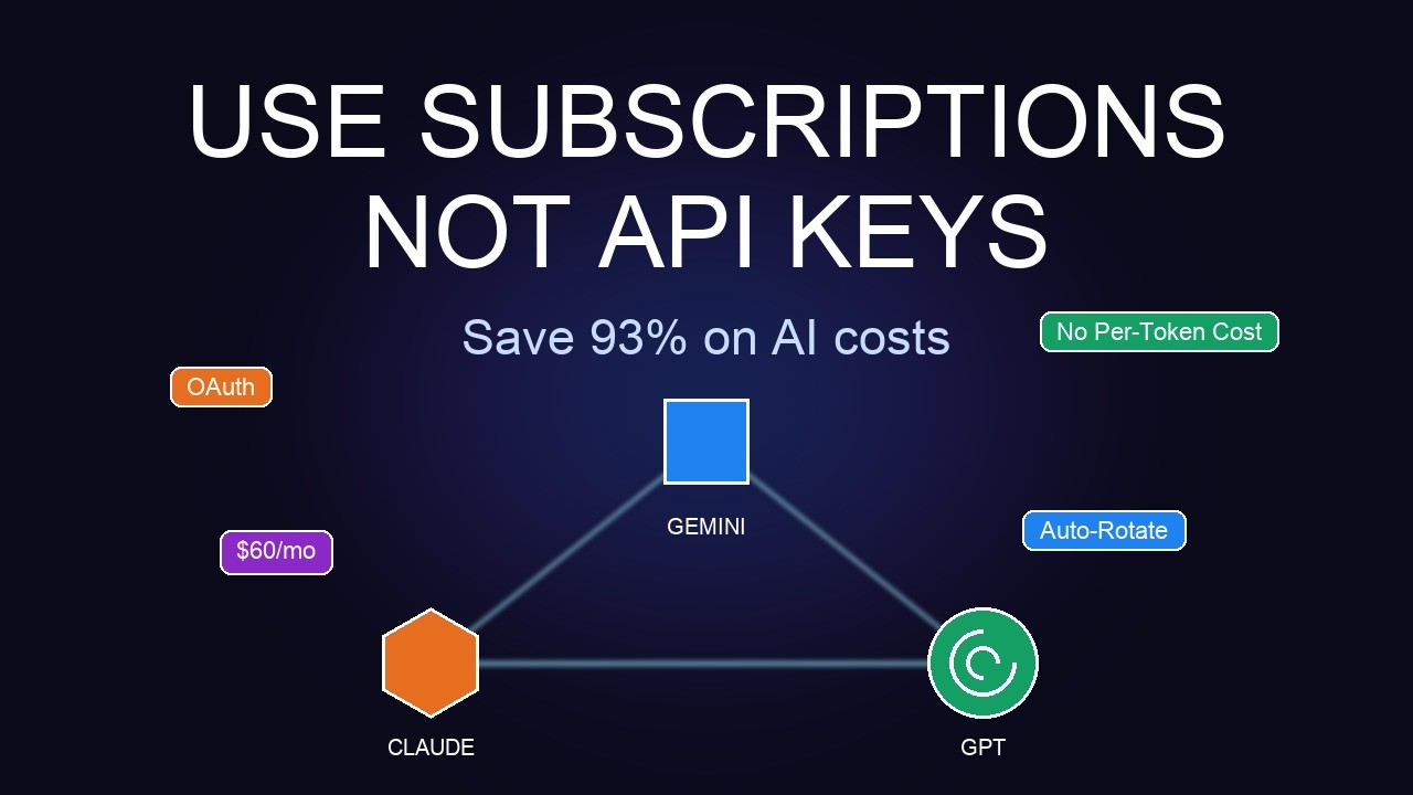 Cut Your AI API Bill by 93% with Hermes Agent | Claude + Gemini + OpenAI OAuth
