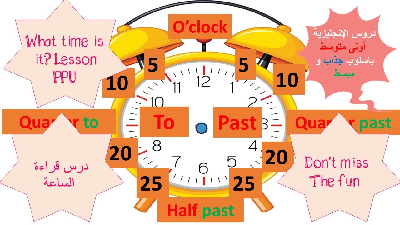1MS.Seq3.L1.What time is it?درس ممتع حول قراءة الساعة