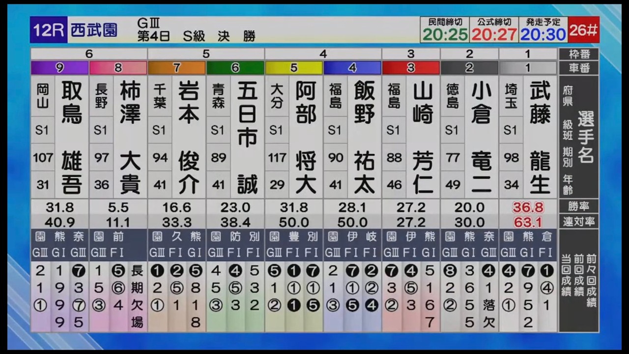 【競輪】西武園競輪　GⅢ  ブルーウィングナイトレース　S級   最終日  12R   決勝