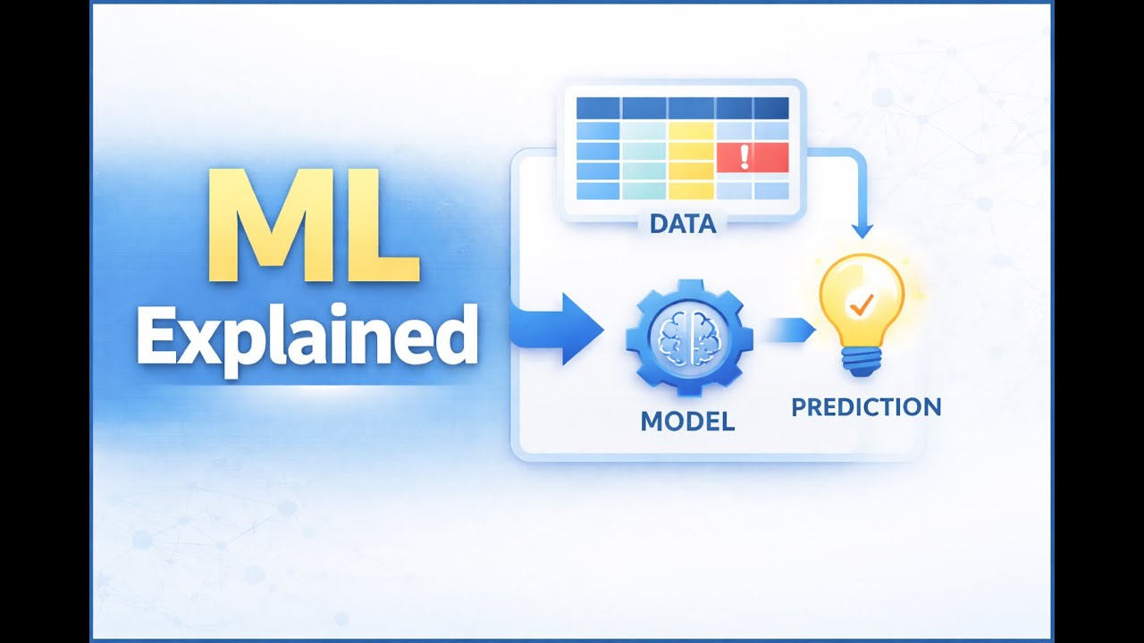 Phase 3 – Video 3 | What Is Machine Learning? (Builder’s View)