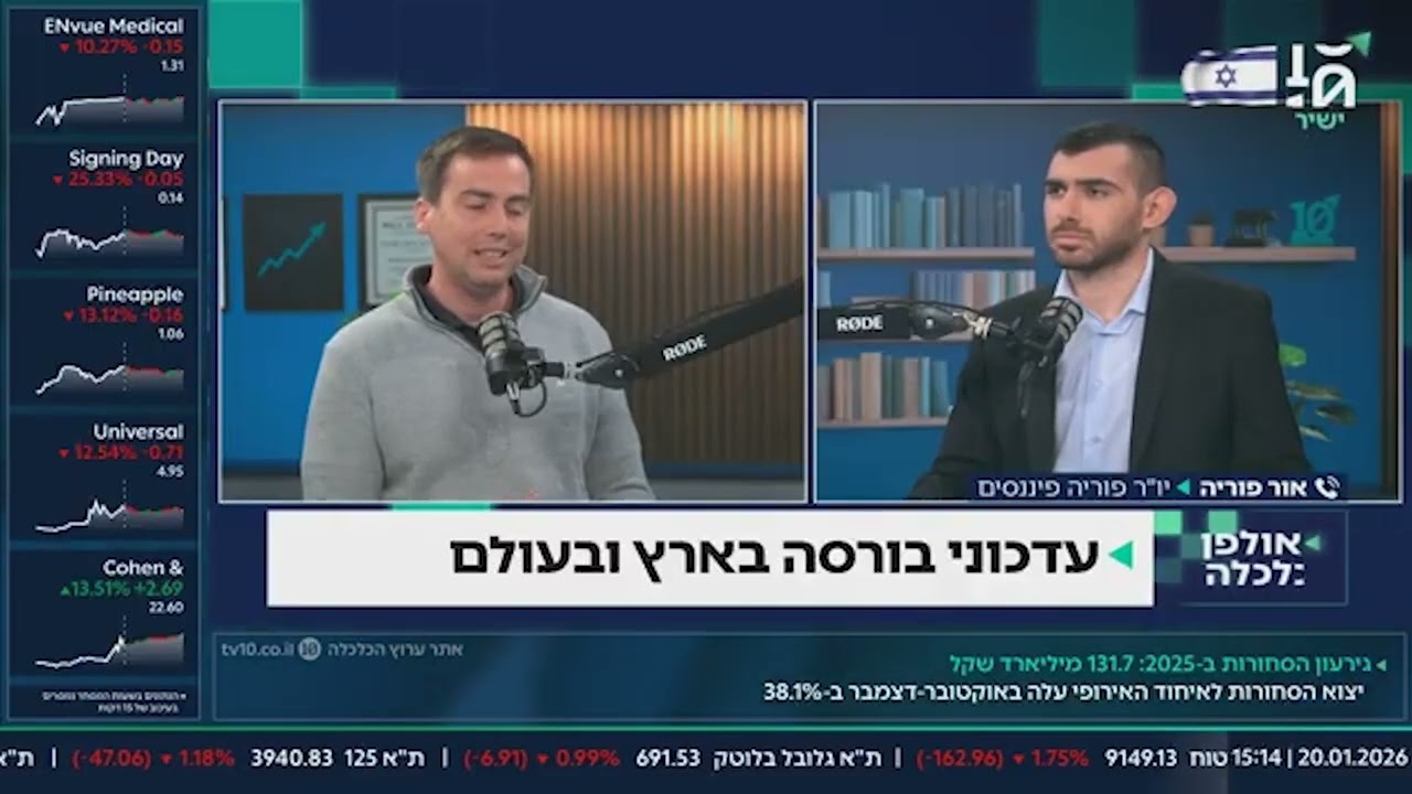 אולפן כלכלה ערוץ 10 - סקירת שווקים, 20/01/26
