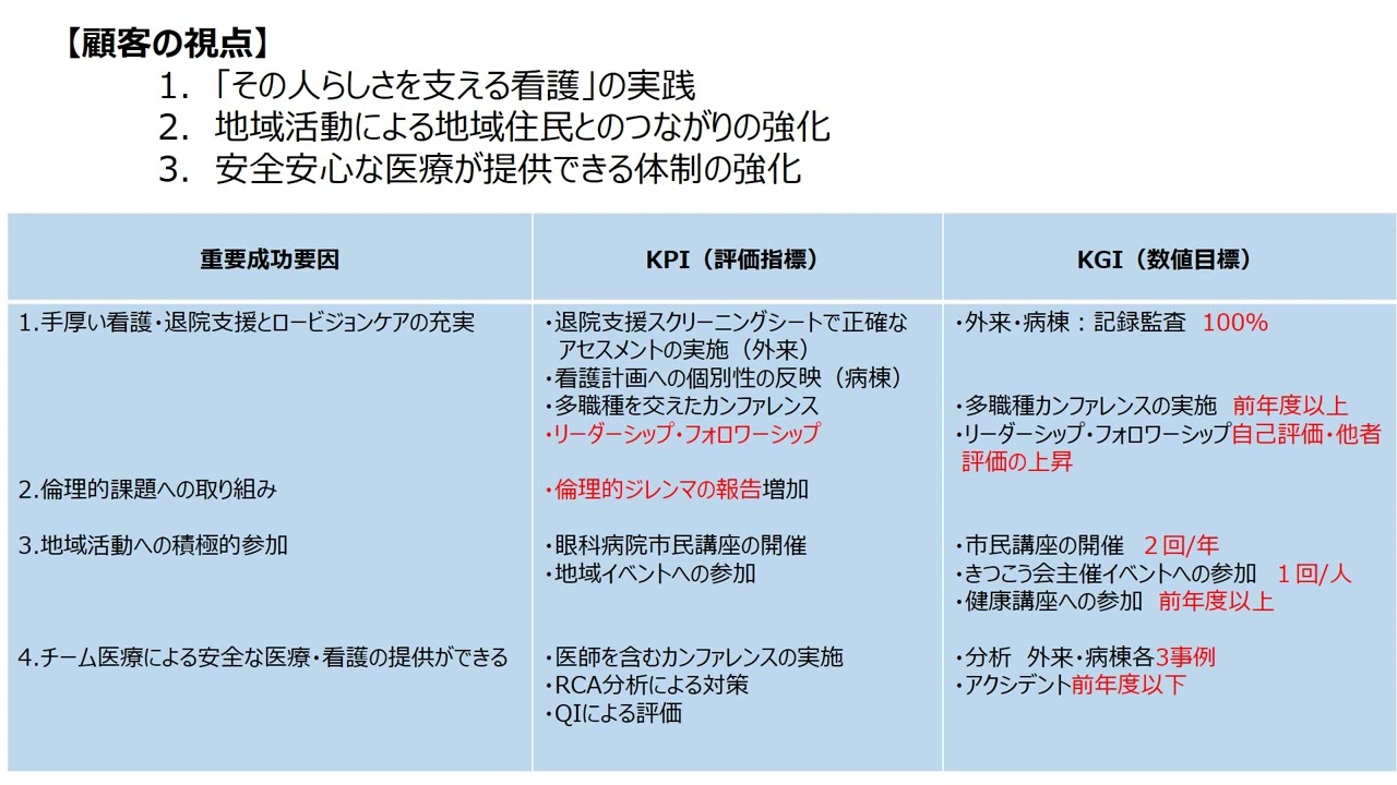 2025年度 看護部成果発表