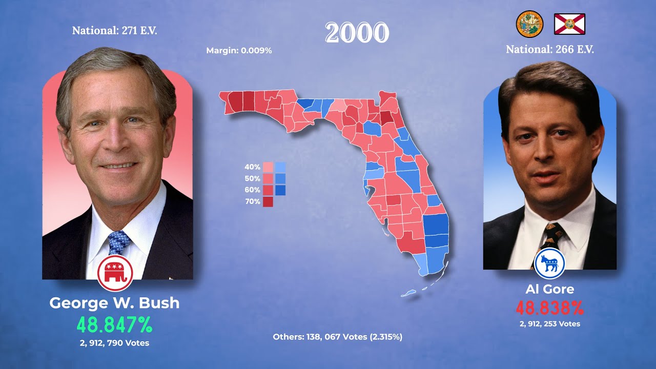 The Closest State in every Presidential Election (Since 1920)